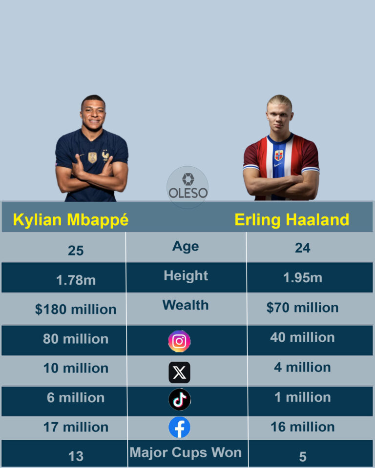 Kylian-Mbappe-Erling-Haaland