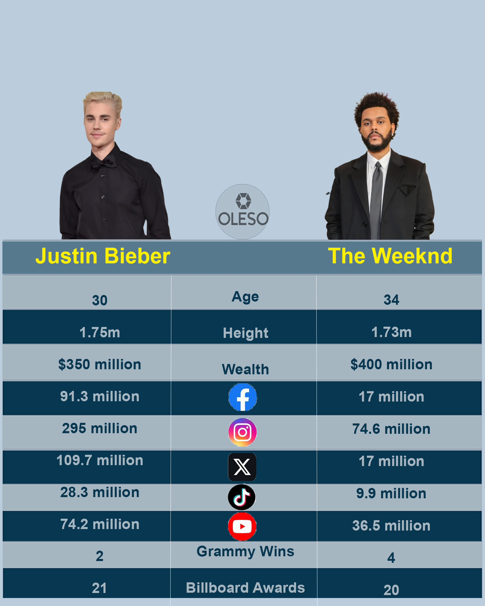 justin-bieber-the-weeknd