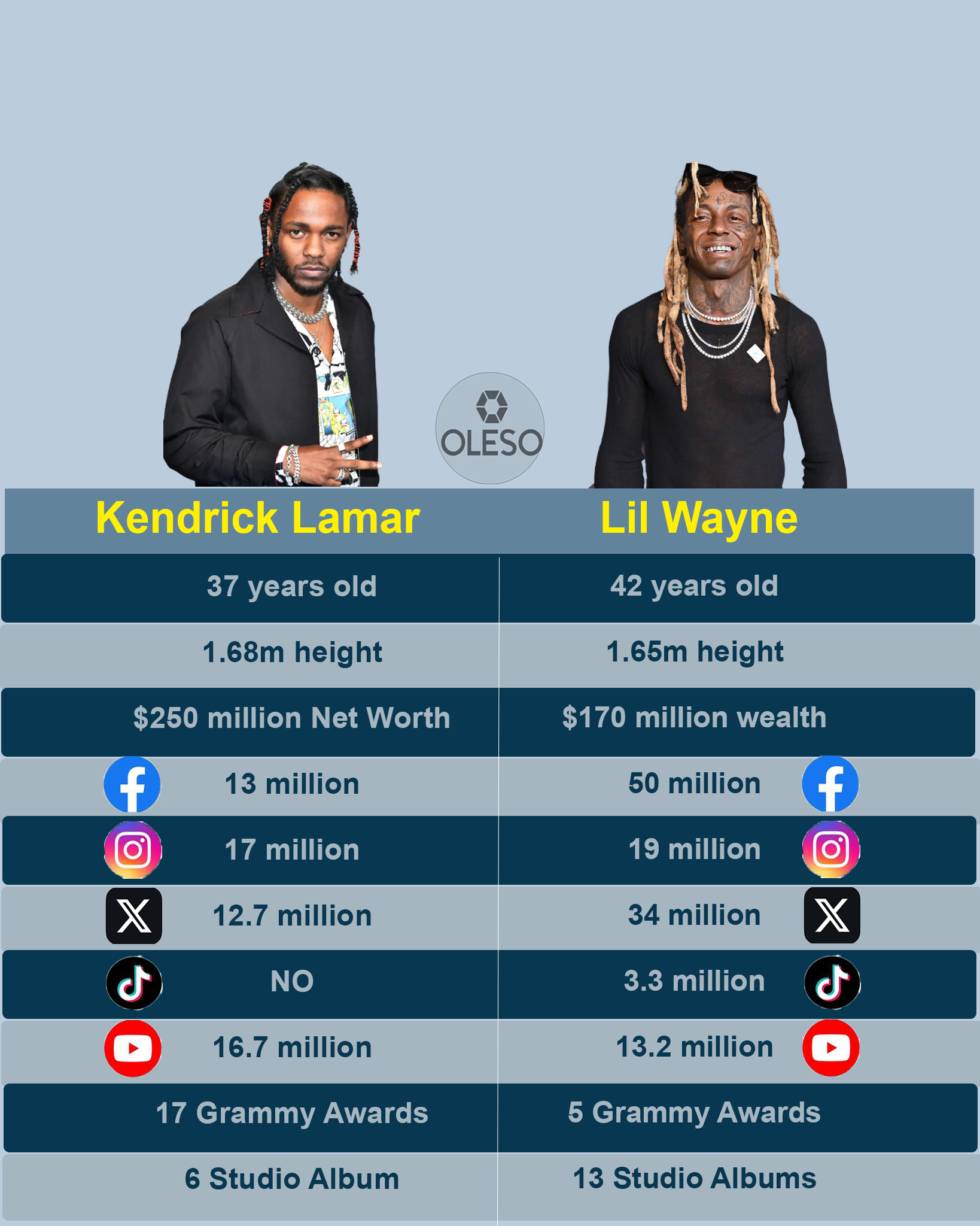 kendrick-lamar-lil-wayne