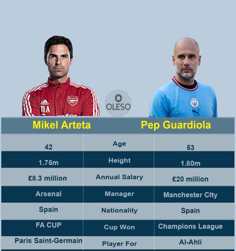 mikel-arteta-pep-guardiola