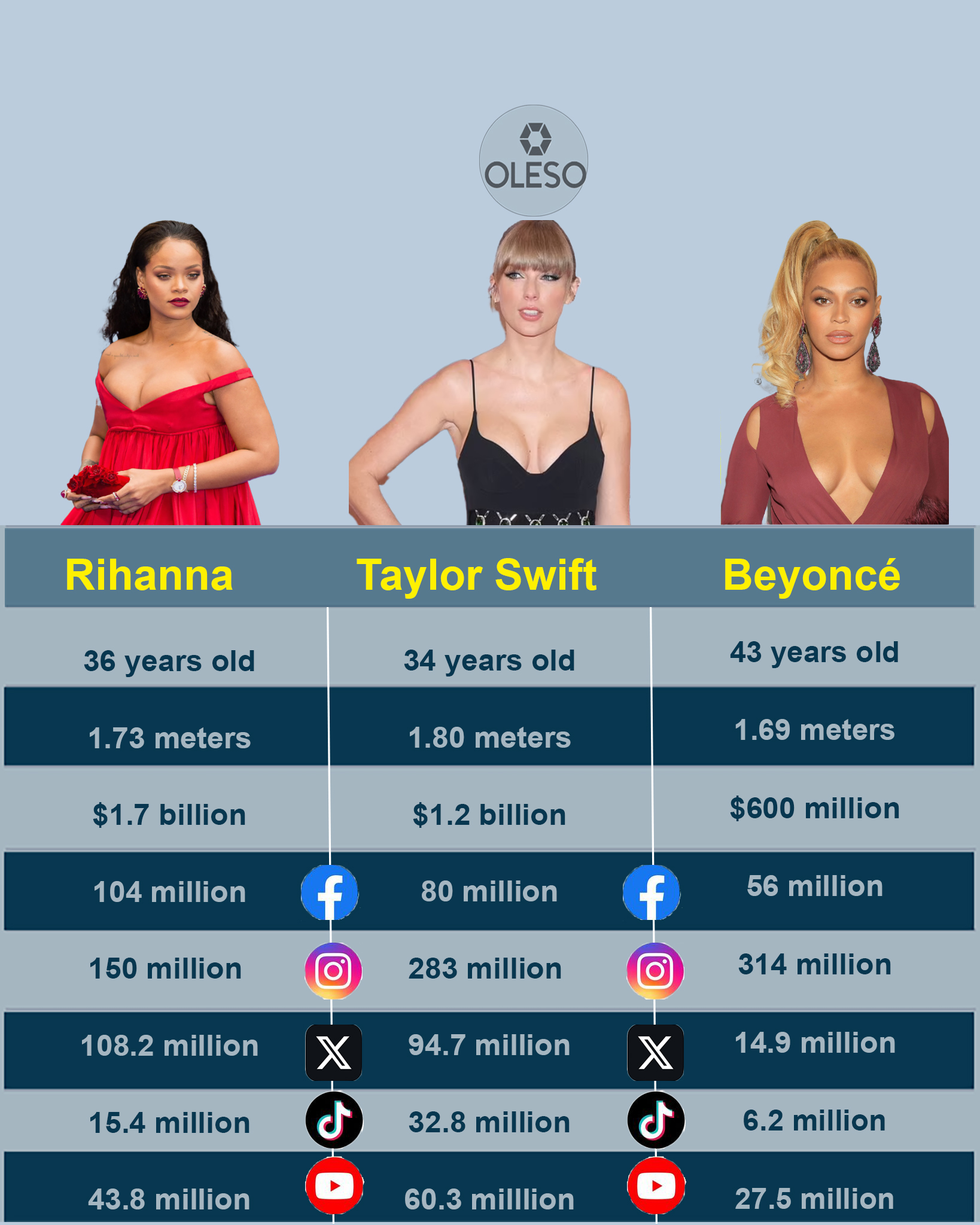 rihanna-tylor-swift-beyonce