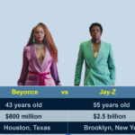 Beyonce Jay Z