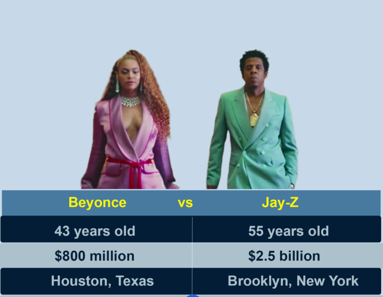 Beyonce Jay Z