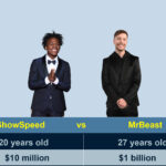 Ishowspeed vs mrbeast
