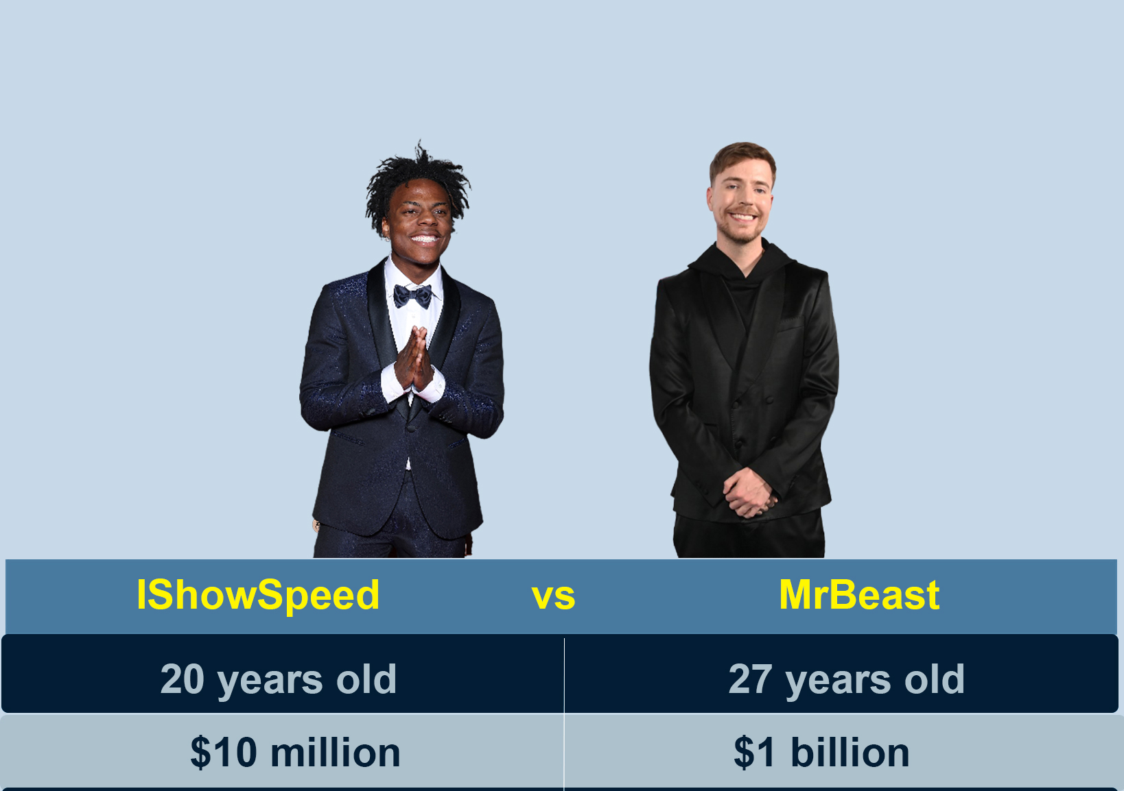 Ishowspeed vs mrbeast