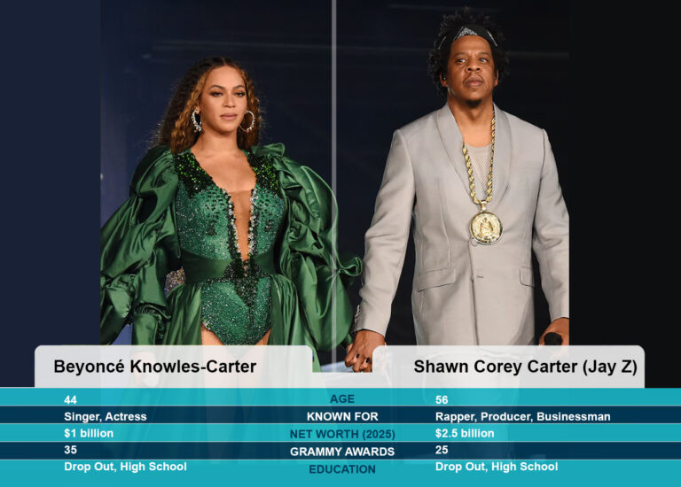 beyonce-jay-z