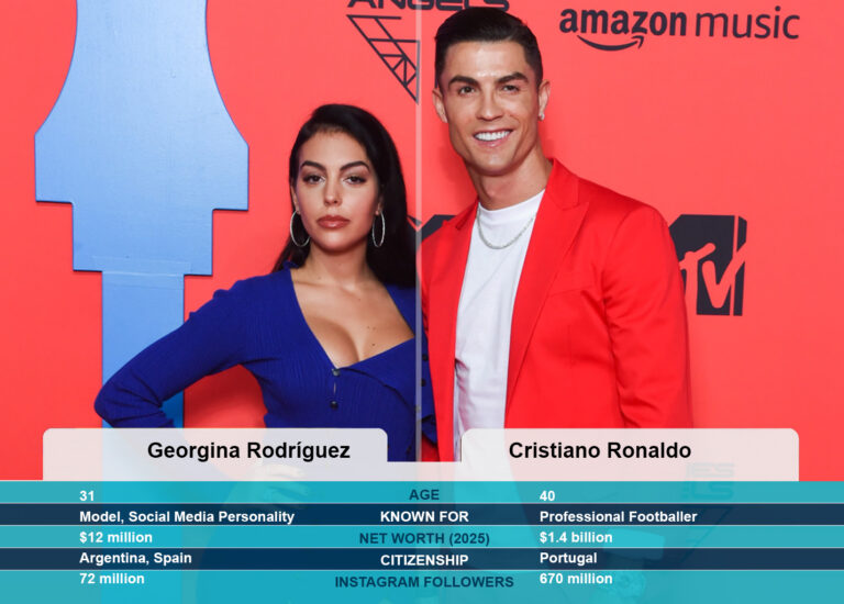 cristiano-ronaldo-georgina