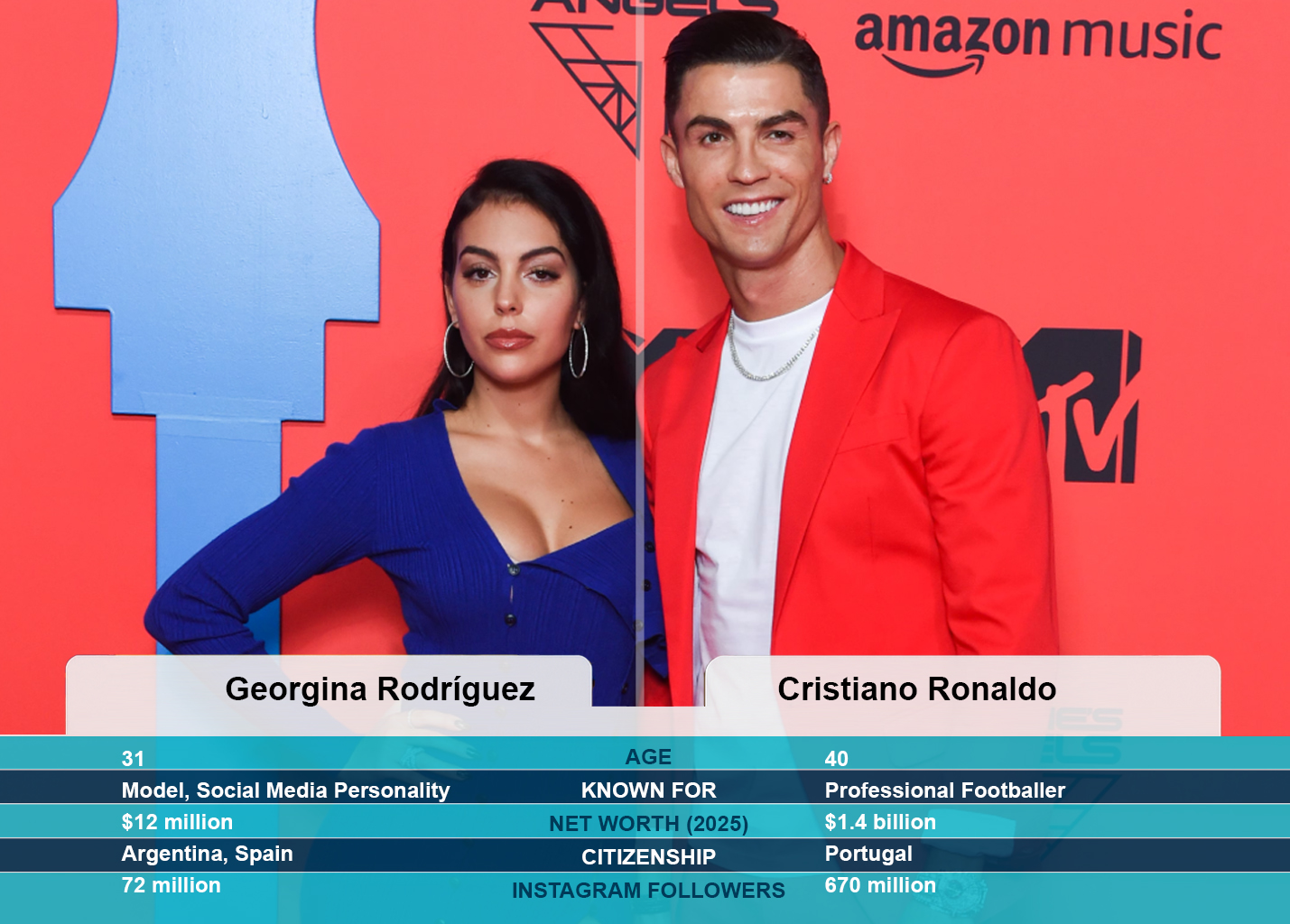 cristiano-ronaldo-georgina