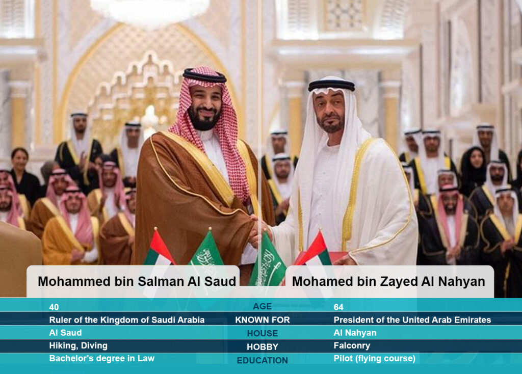 Two Visions, One Region: How Mohammed bin Salman and Mohamed bin Zayed Are Shaping the Future of the Middle East