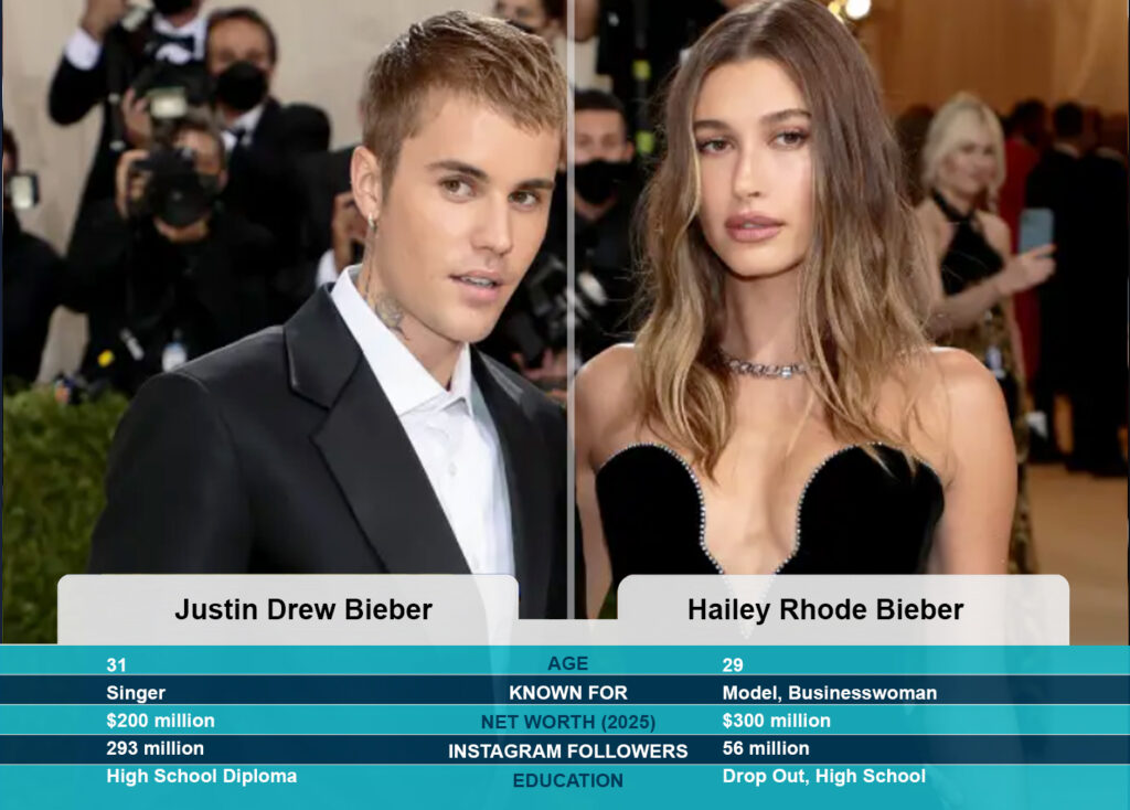 Ten New Years, One Unforgettable Journey: Justin & Hailey Bieber’s Ever-Evolving Love Story till 2026