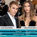 justin-bieber-hailey-2025