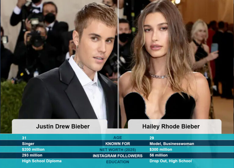 justin-bieber-hailey-2025