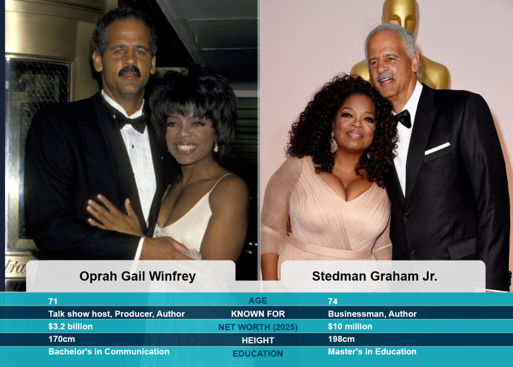 Oprah Winfrey’s New Chapter: Wellness, Wisdom, and a Love That Defies Convention